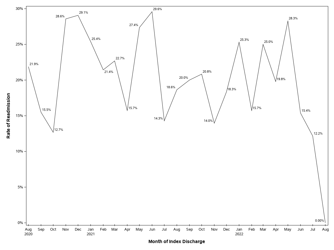 The SGPlot Procedure