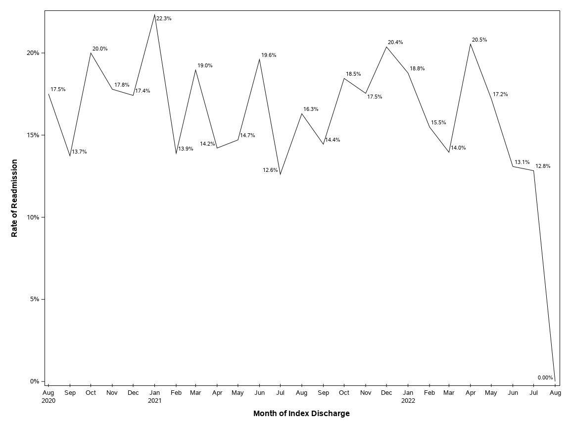 The SGPlot Procedure