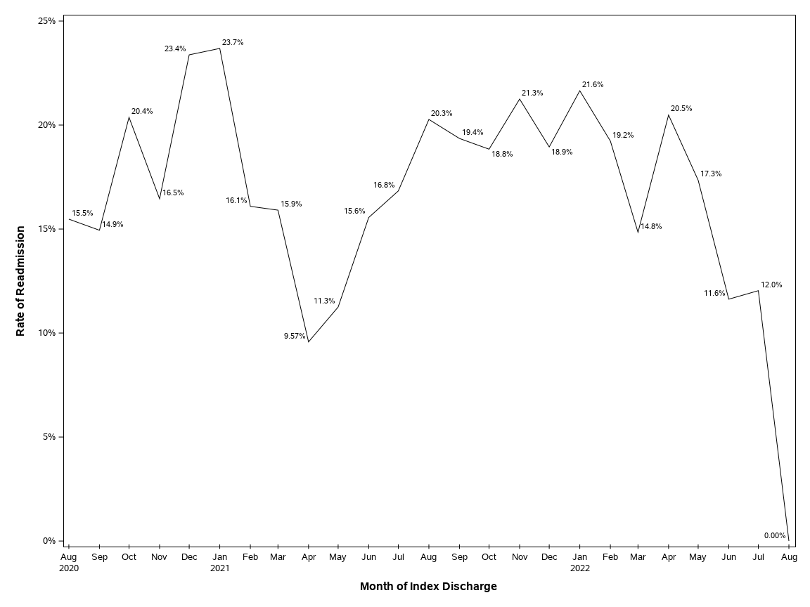 The SGPlot Procedure