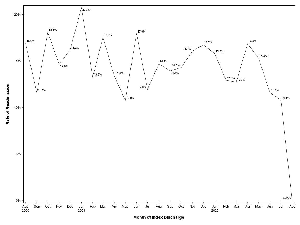 The SGPlot Procedure