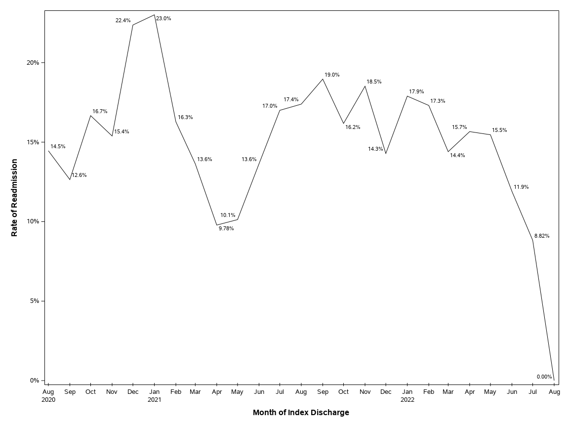 The SGPlot Procedure
