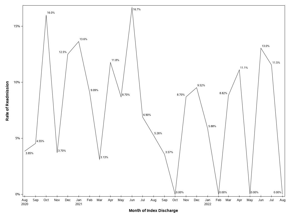 The SGPlot Procedure