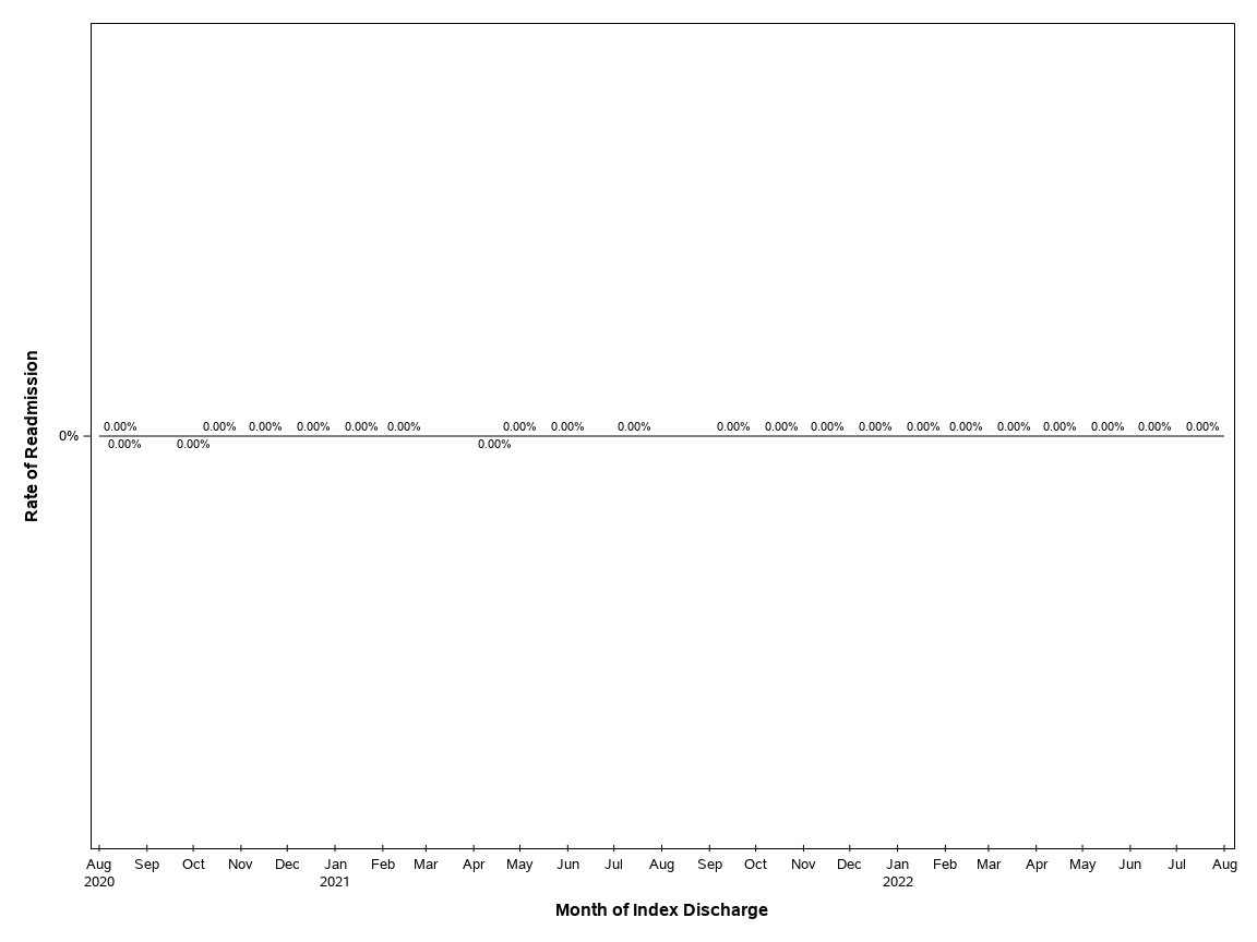 The SGPlot Procedure