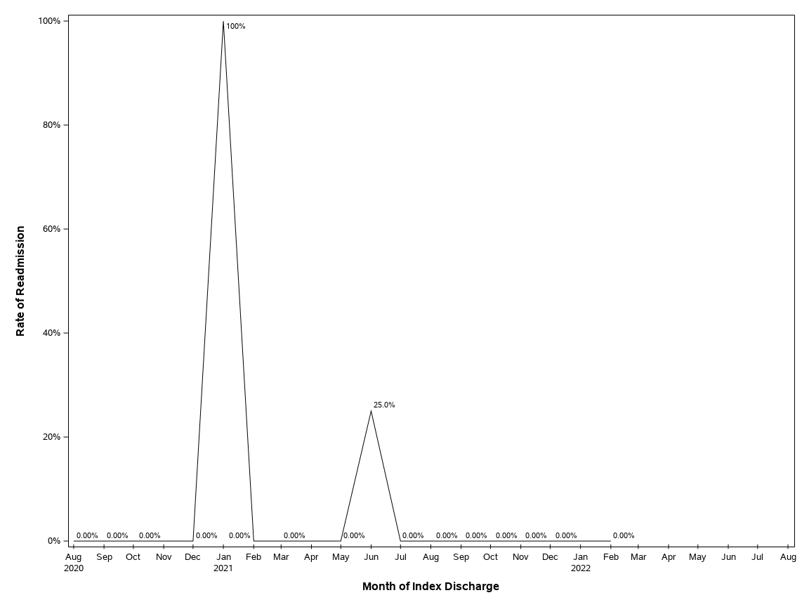 The SGPlot Procedure