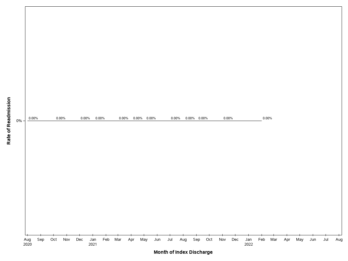 The SGPlot Procedure