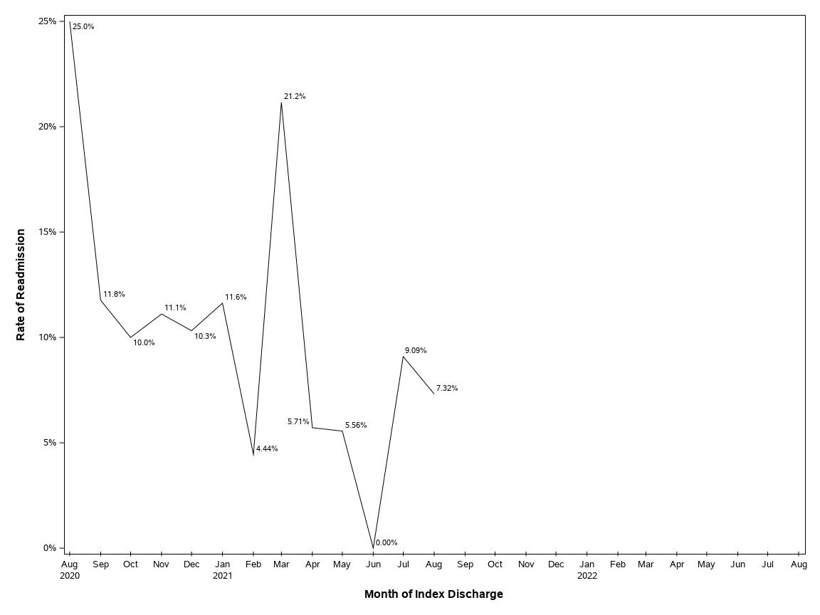 The SGPlot Procedure