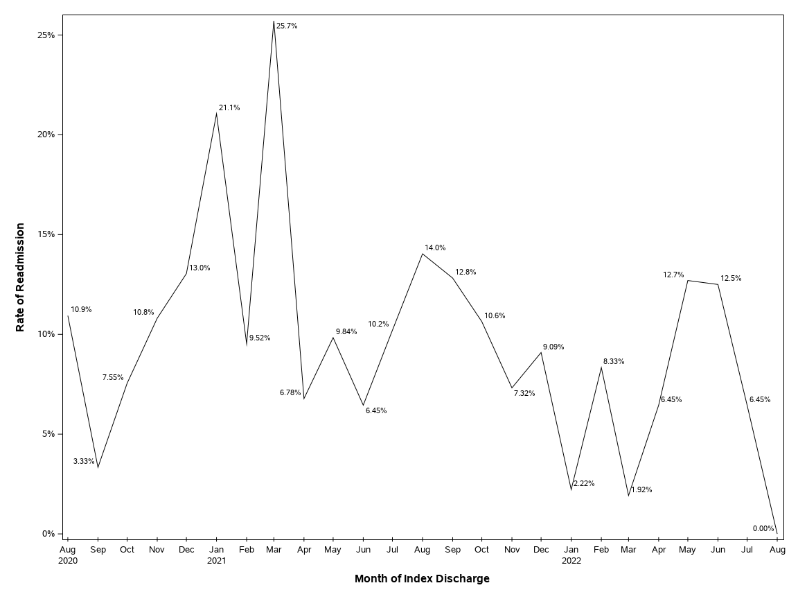 The SGPlot Procedure