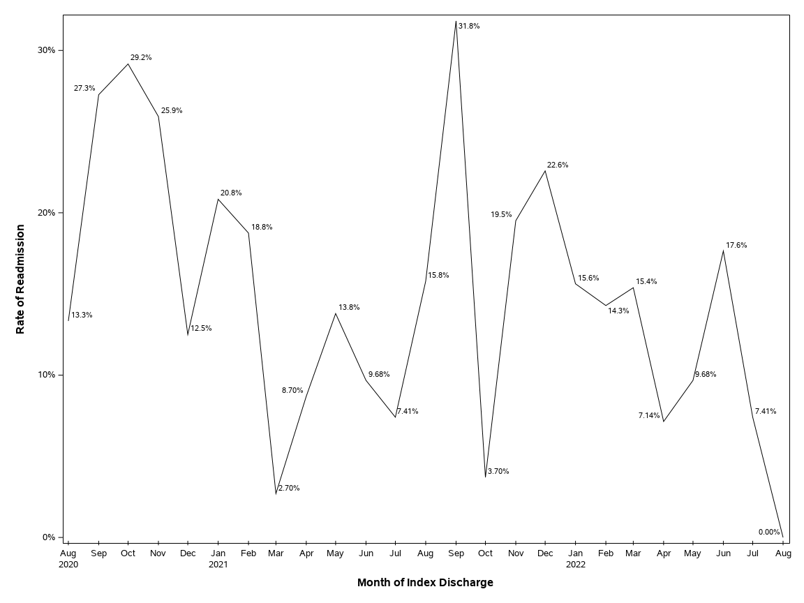 The SGPlot Procedure