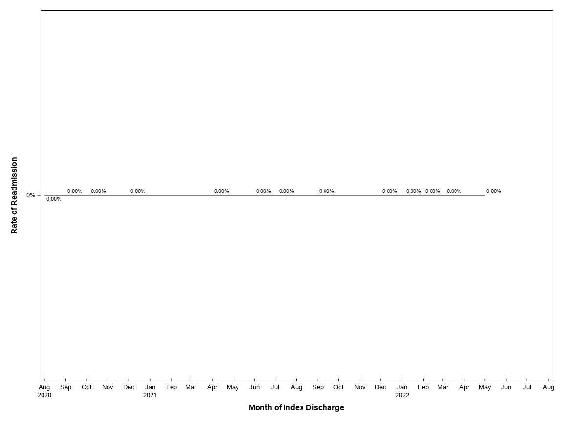 The SGPlot Procedure