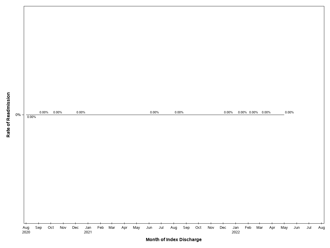 The SGPlot Procedure