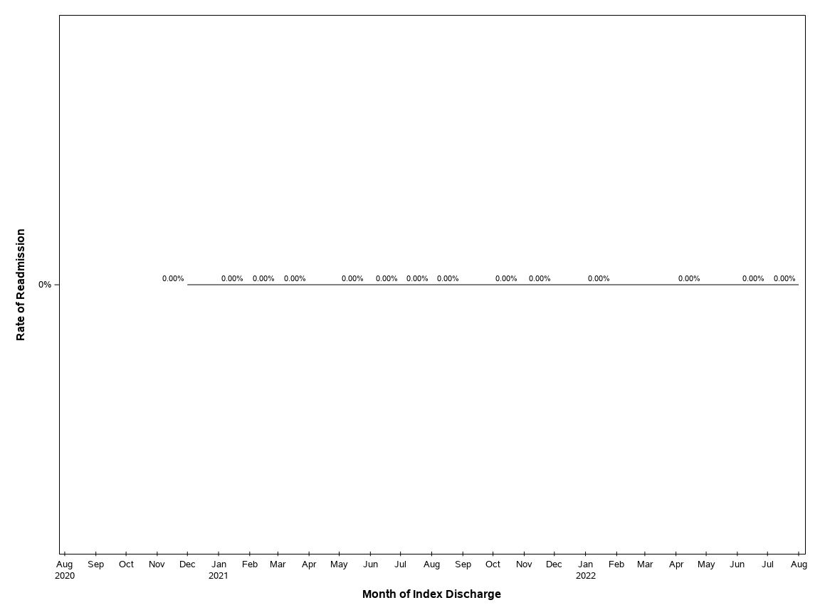 The SGPlot Procedure