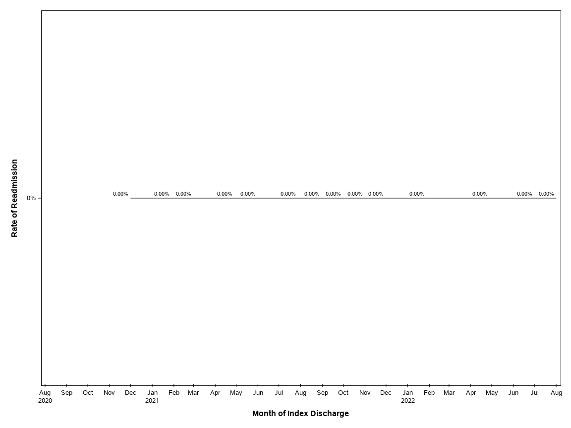 The SGPlot Procedure