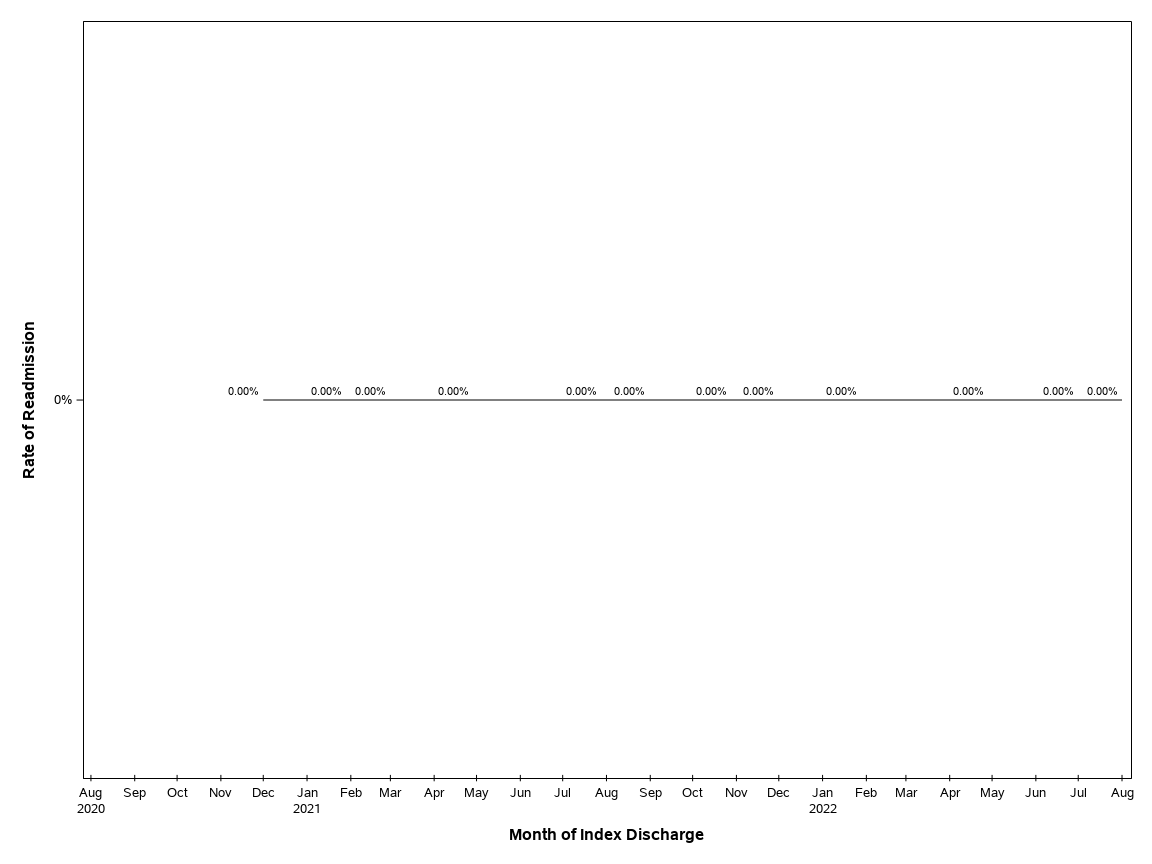The SGPlot Procedure