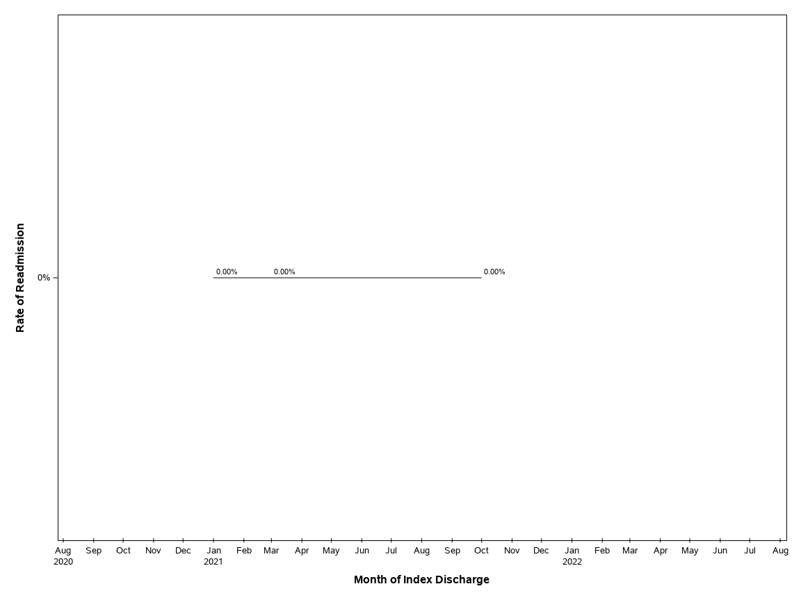 The SGPlot Procedure