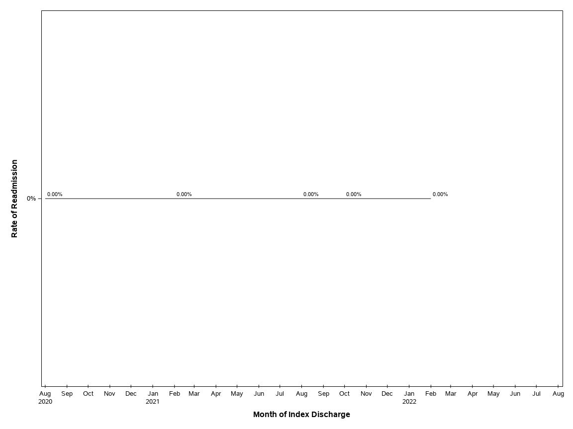 The SGPlot Procedure