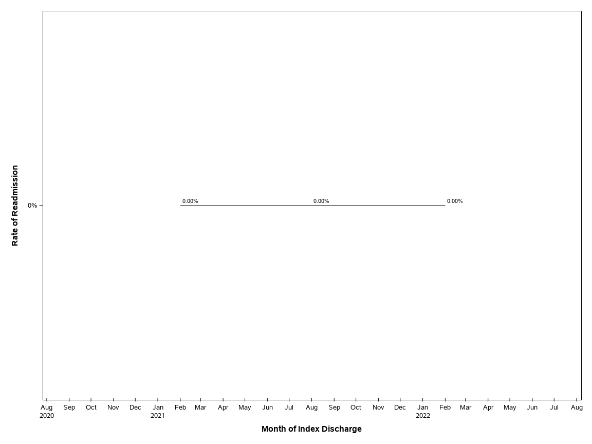 The SGPlot Procedure