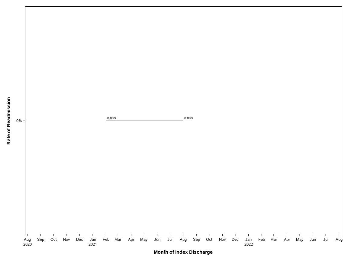 The SGPlot Procedure