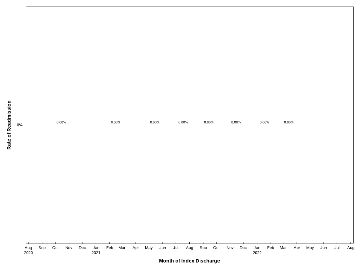The SGPlot Procedure