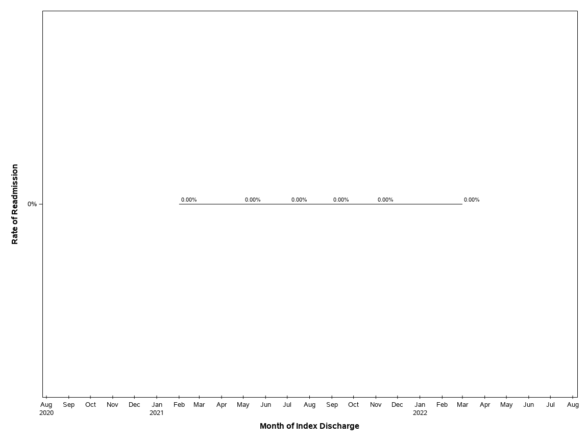 The SGPlot Procedure