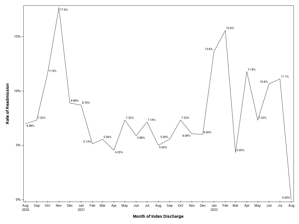 The SGPlot Procedure
