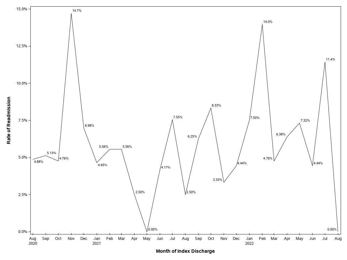 The SGPlot Procedure