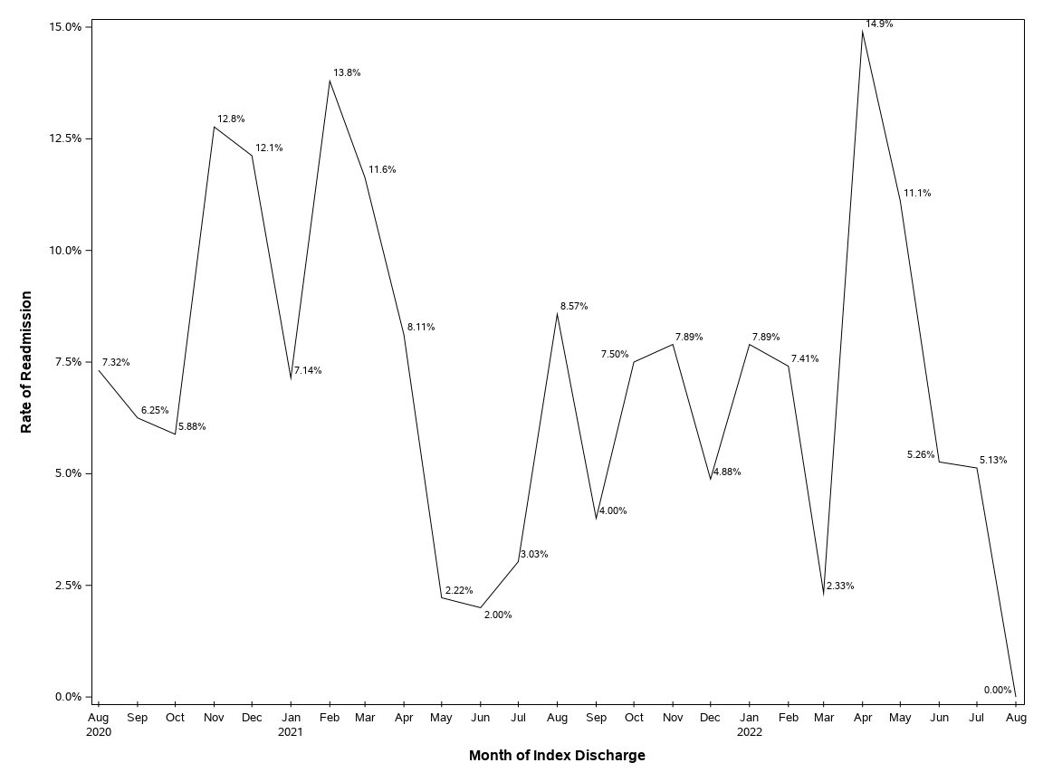 The SGPlot Procedure
