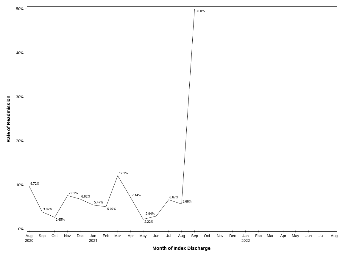 The SGPlot Procedure