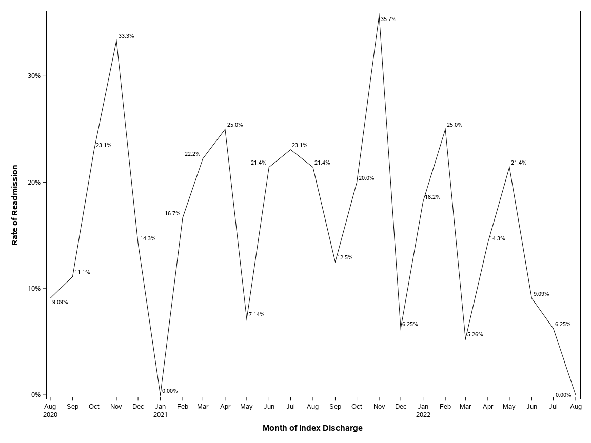 The SGPlot Procedure