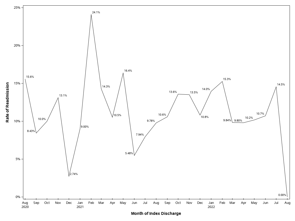The SGPlot Procedure