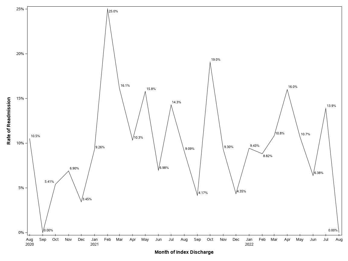 The SGPlot Procedure