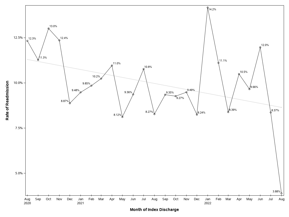 The SGPlot Procedure