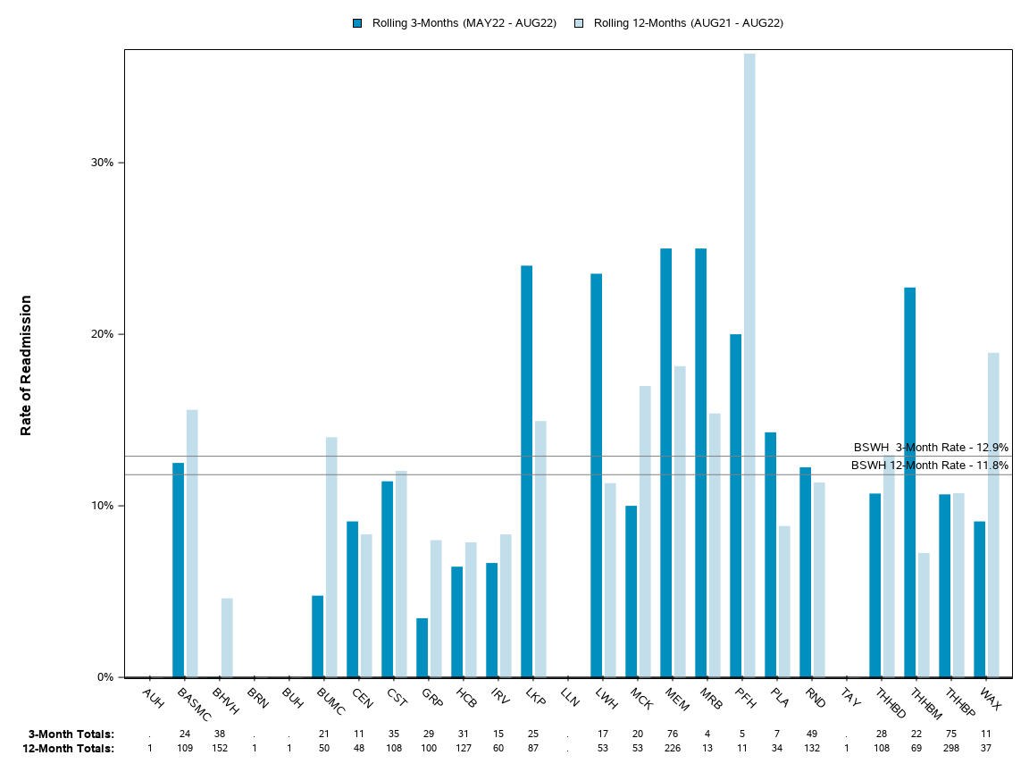 The SGPlot Procedure