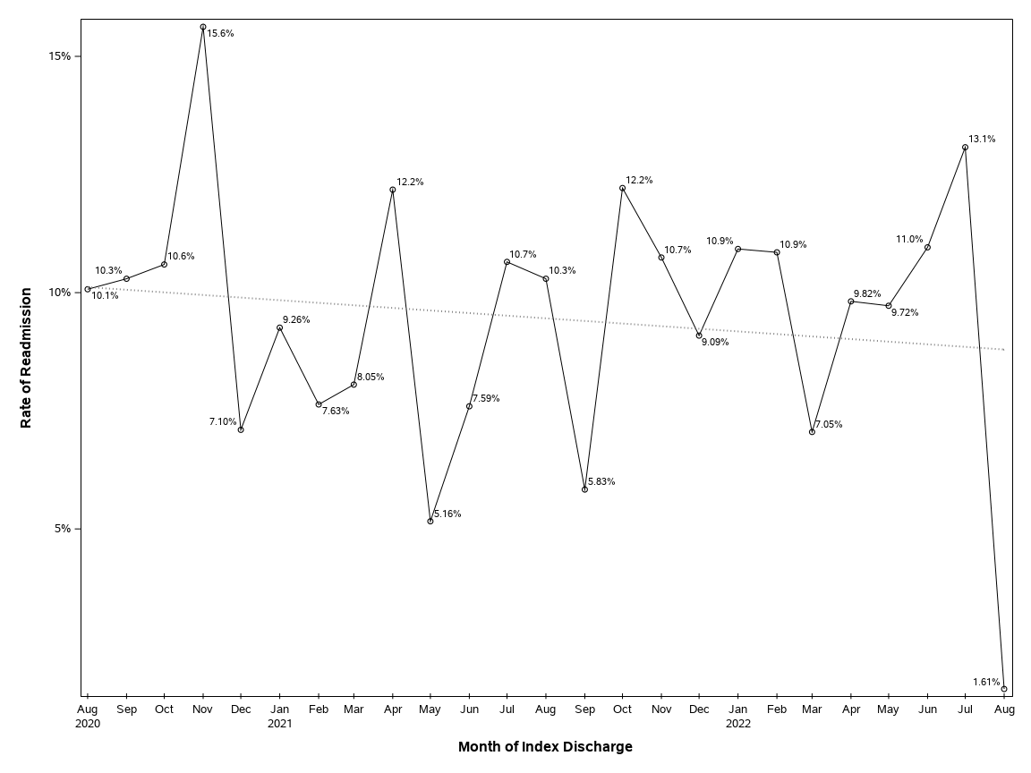The SGPlot Procedure