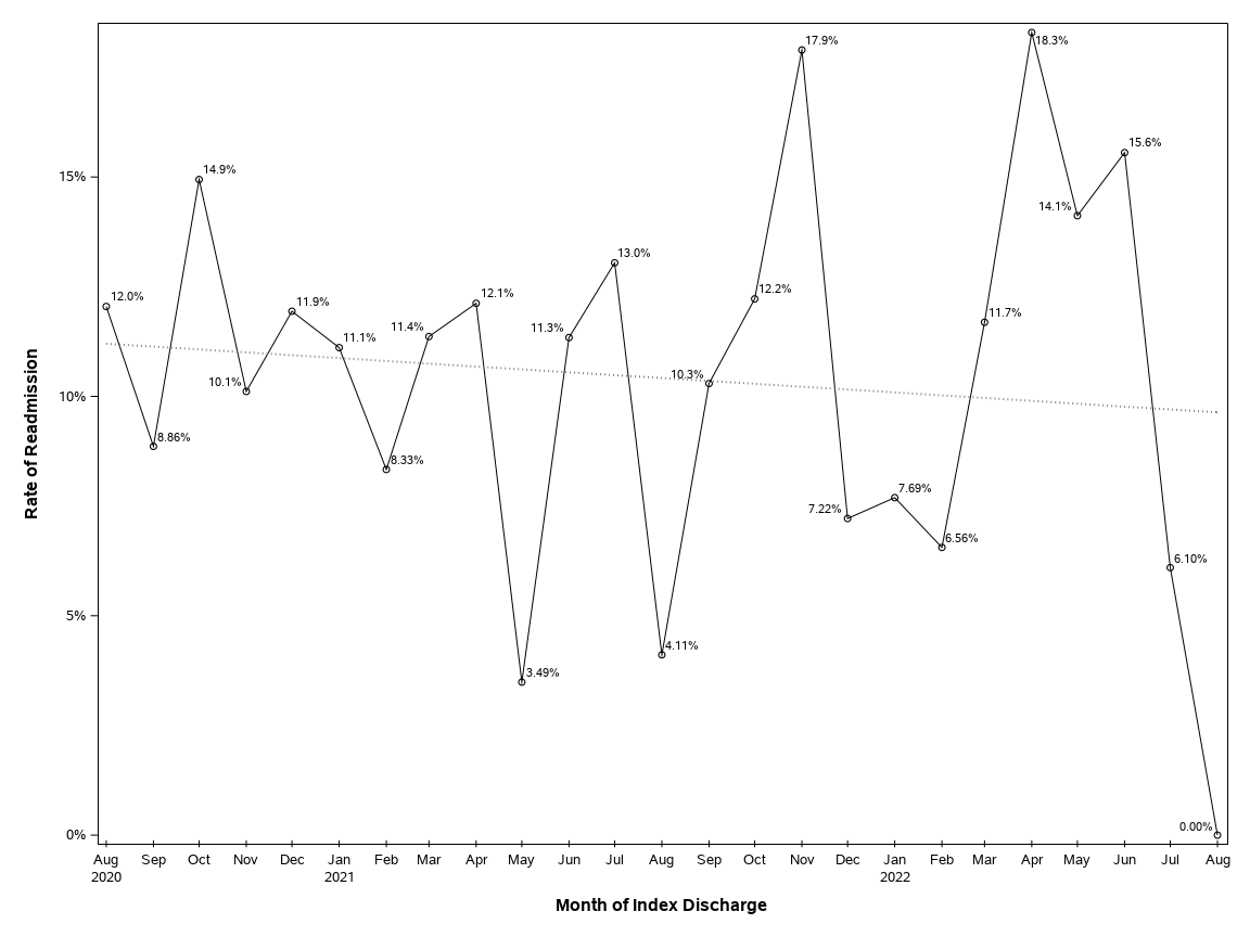The SGPlot Procedure