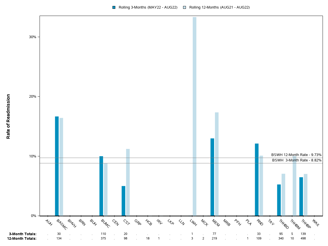 The SGPlot Procedure