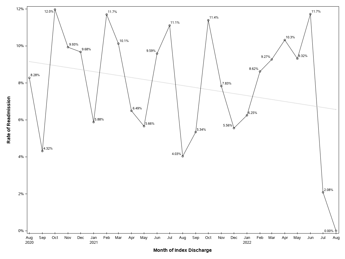 The SGPlot Procedure