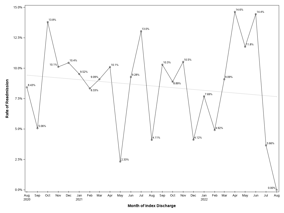 The SGPlot Procedure