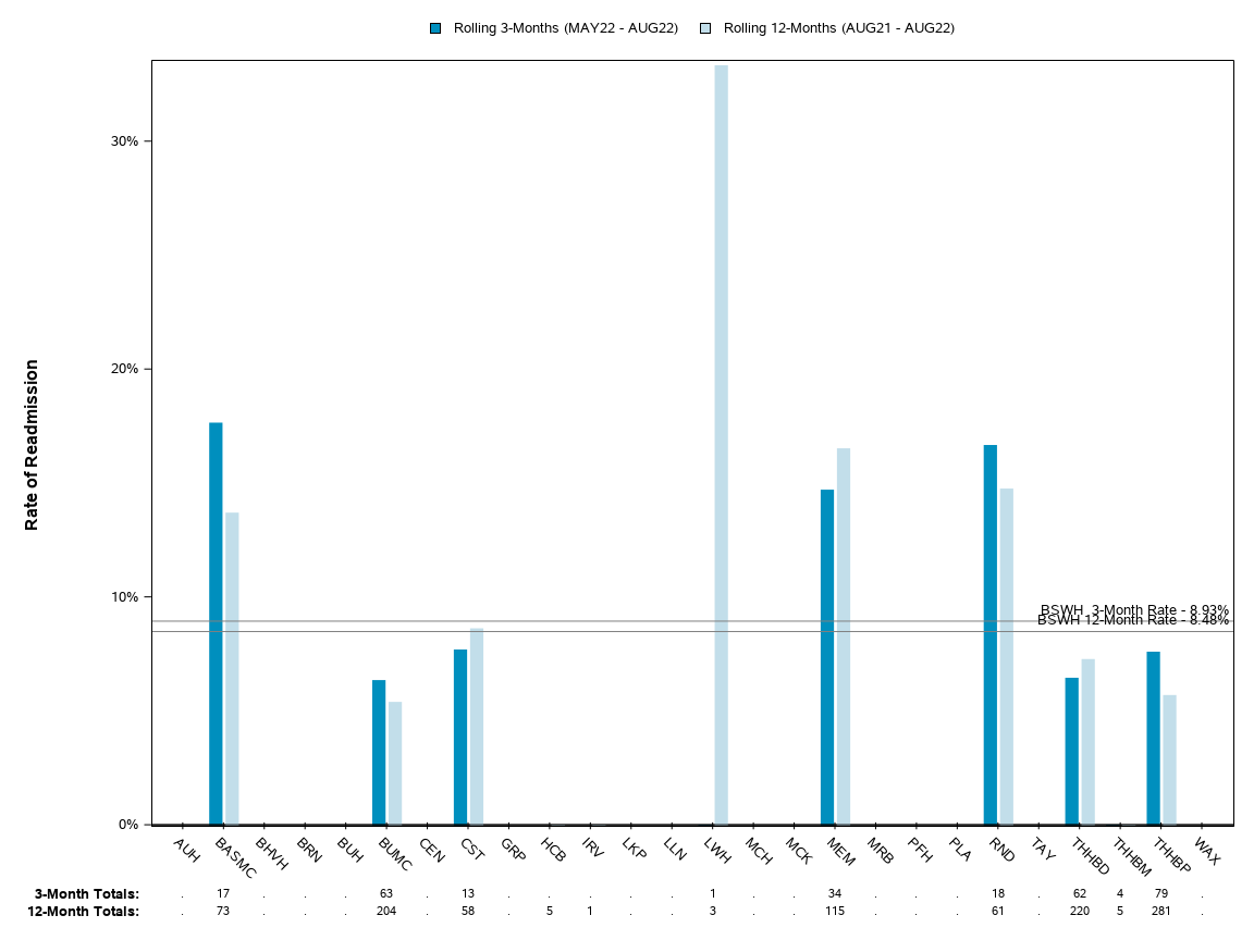 The SGPlot Procedure