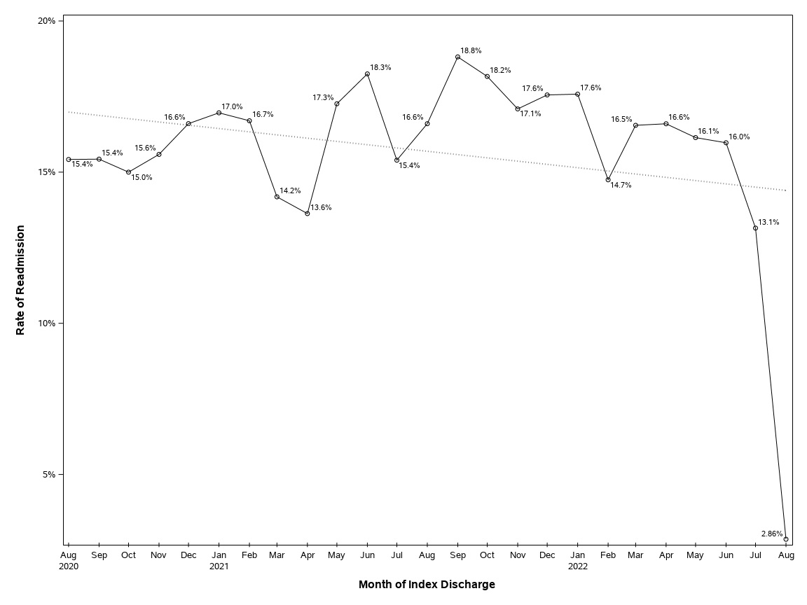 The SGPlot Procedure