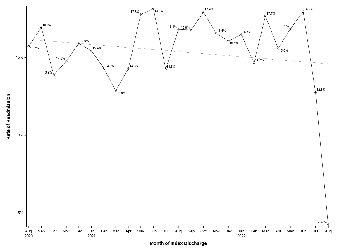 The SGPlot Procedure