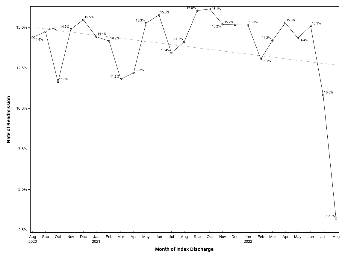 The SGPlot Procedure