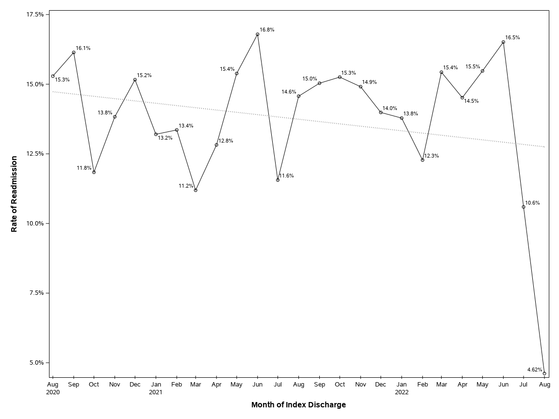 The SGPlot Procedure