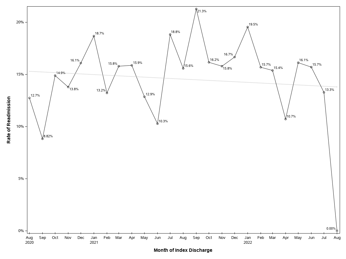 The SGPlot Procedure