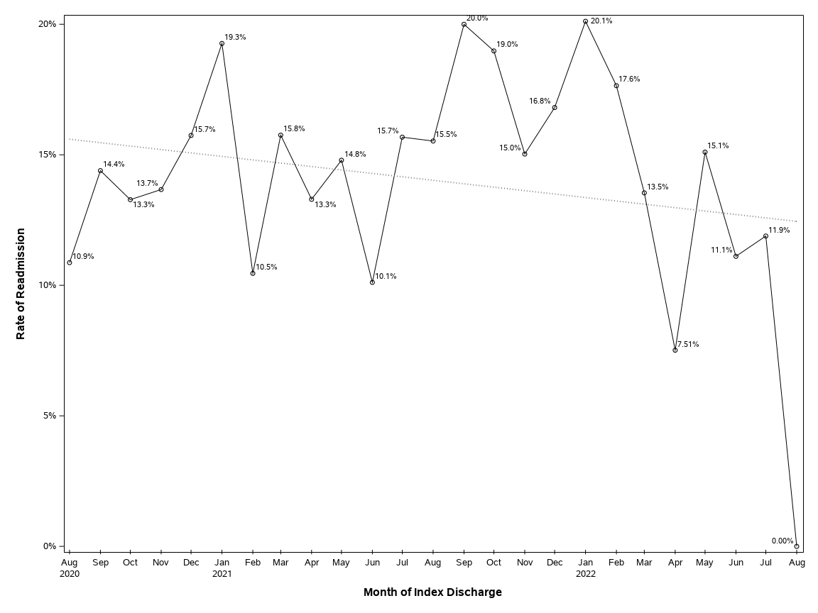 The SGPlot Procedure
