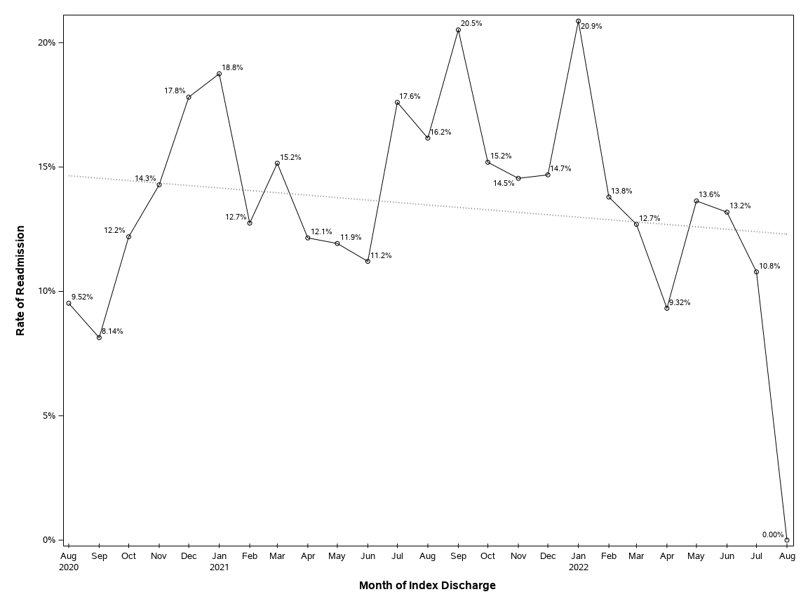 The SGPlot Procedure