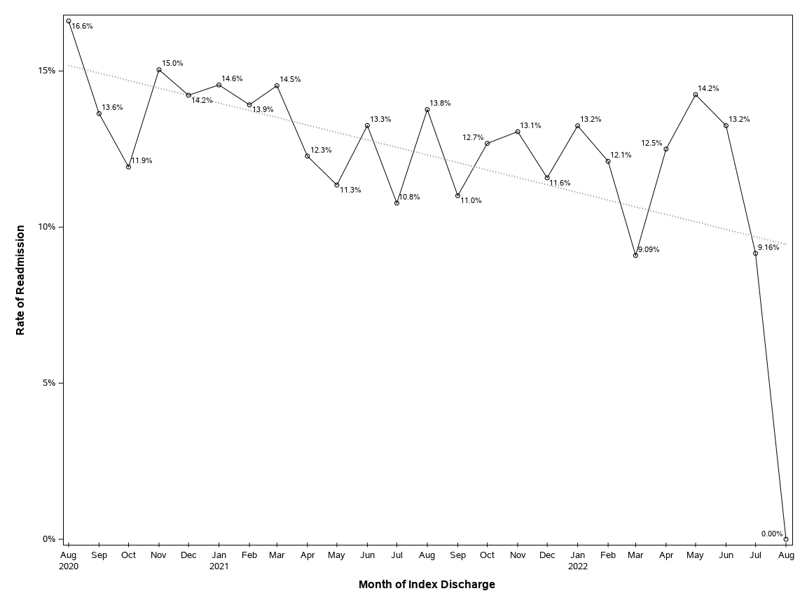 The SGPlot Procedure