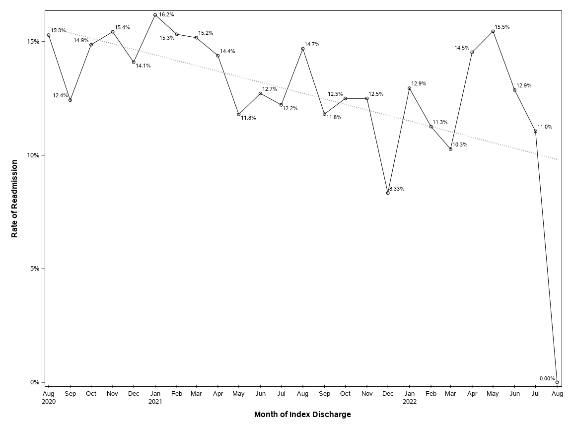 The SGPlot Procedure