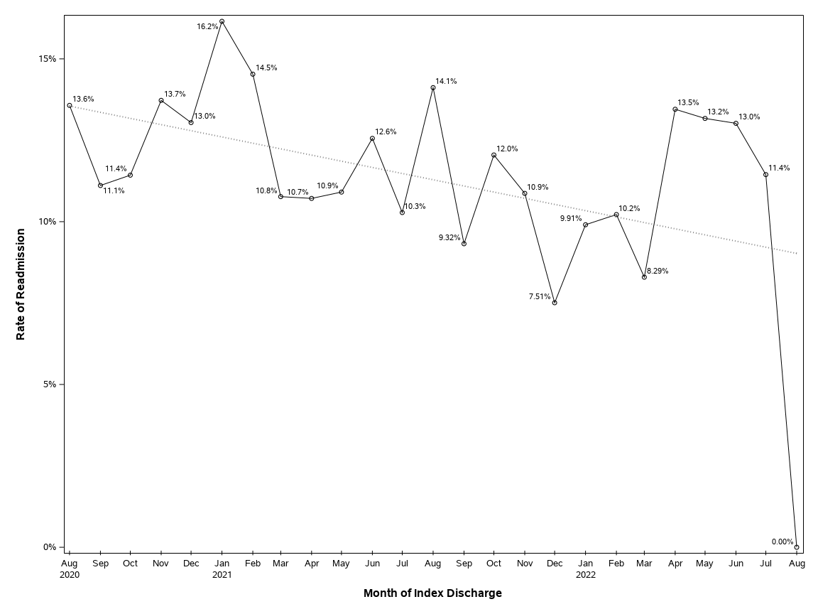 The SGPlot Procedure
