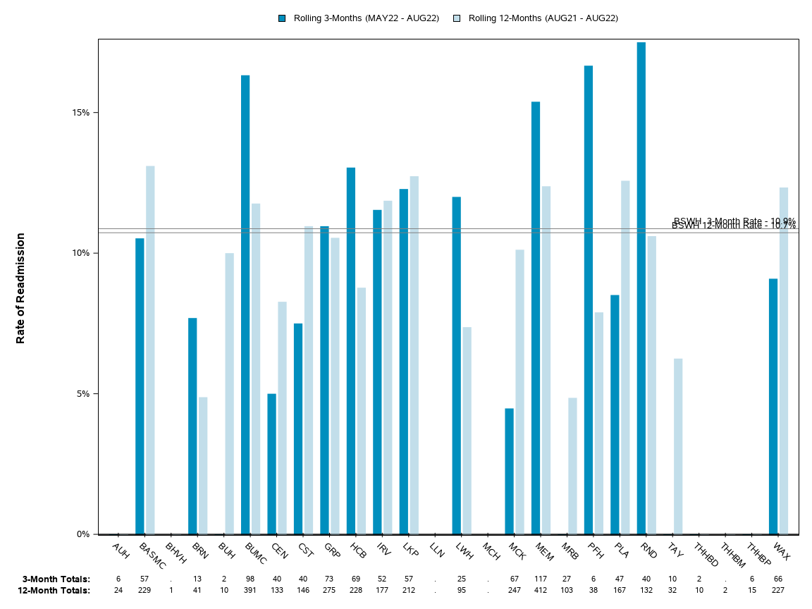 The SGPlot Procedure