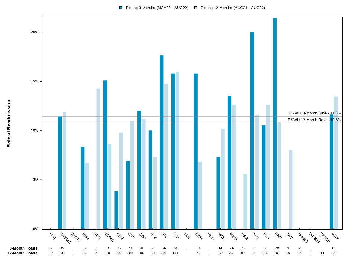 The SGPlot Procedure